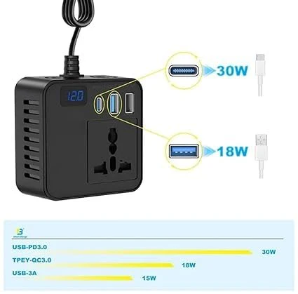 200W Car Power Inverter 12V DC to 220V AC Converter with 2 AC Universal Outlets, 30W PD USB-C, Dual USB QC 3.0 (18W+15W), Fast Car Charger for Laptop, Mobile & Electronic Devices - Image 5