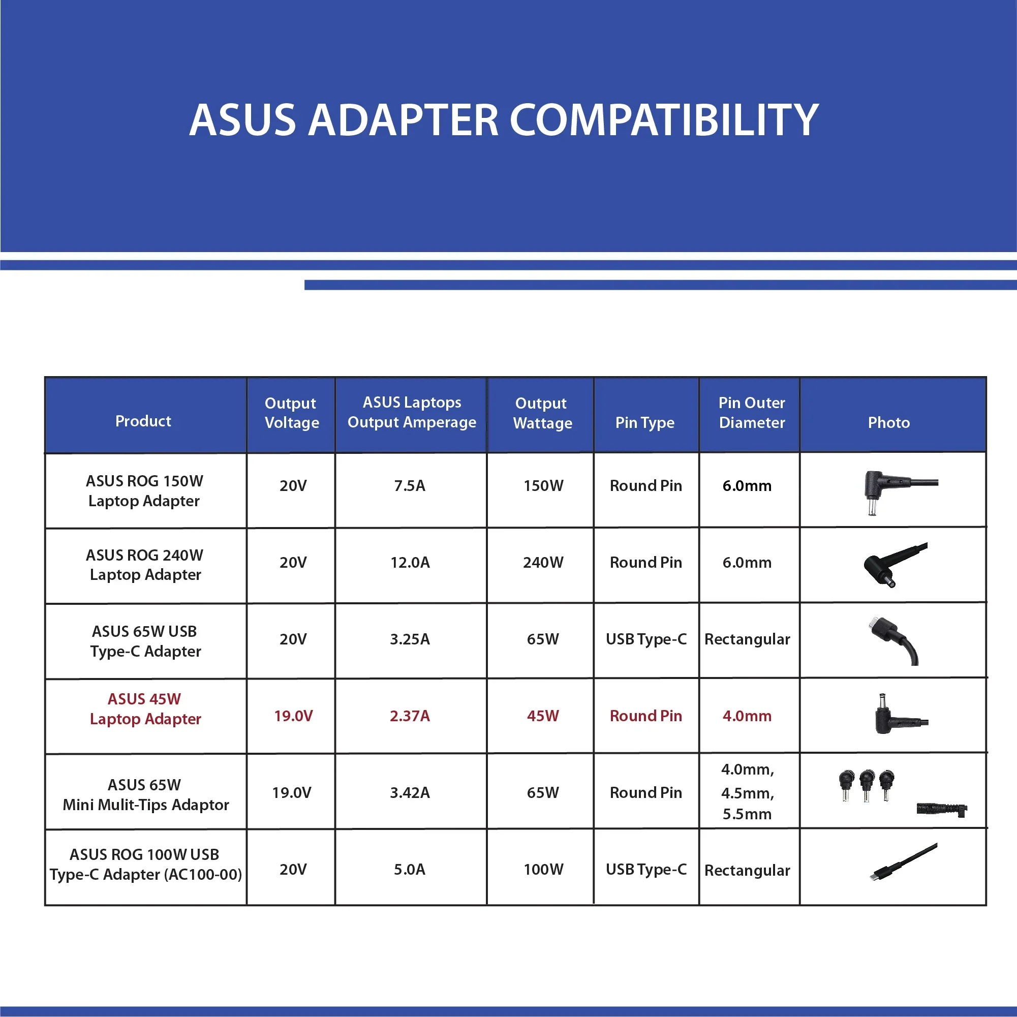 OEM Asus 45W 19V 2.37A AC Adapter Laptop Charger for Asus Vivobook 14 (Pin Size: 4.0 mm X 1.35 mm) - Image 3