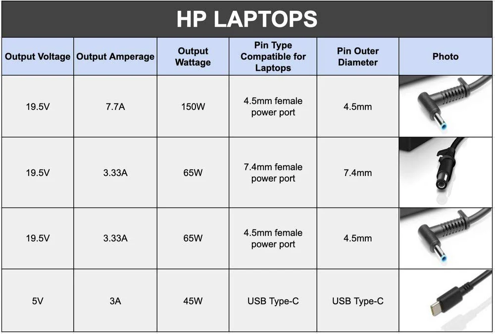 Hp 65W 18.5V 3.5A 7.4Mm Pin Laptop Charger for Hp Selected Laptop Series With Power Cord - Image 5