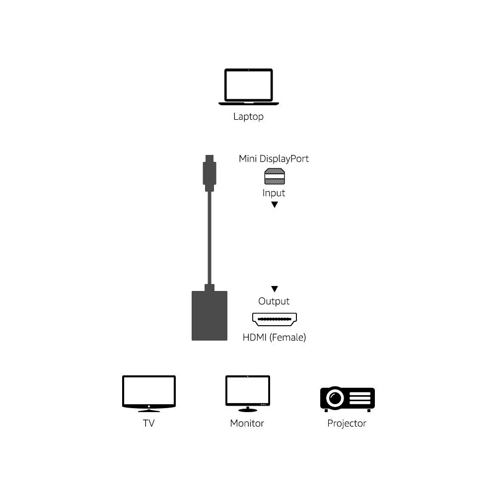 Amazon Basics Mini Display Port to Hdmi Converter Adapter | Mini DP to HDMI for MacBook Air / Pro , Lenovo, Hp, Dell - Image 3
