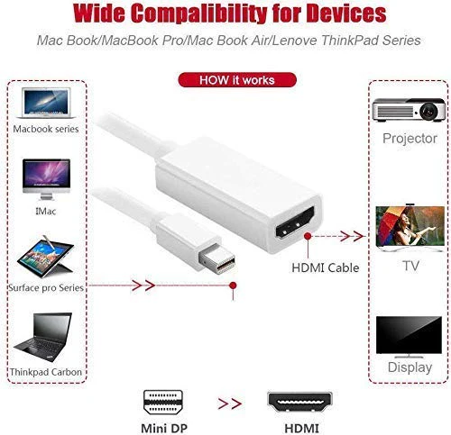 Amazon Basics Mini Display Port to Hdmi Converter Adapter | Mini DP to HDMI for MacBook Air / Pro , Lenovo, Hp, Dell - Image 5
