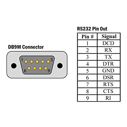 USB to RS232 Serial Cable Converter Adapter l Db9/9Pin Rs-232 Male Serial Extension Cable I Plug and Play, Supports Windows & Mac, Includes Driver CD (Black) - Image 4
